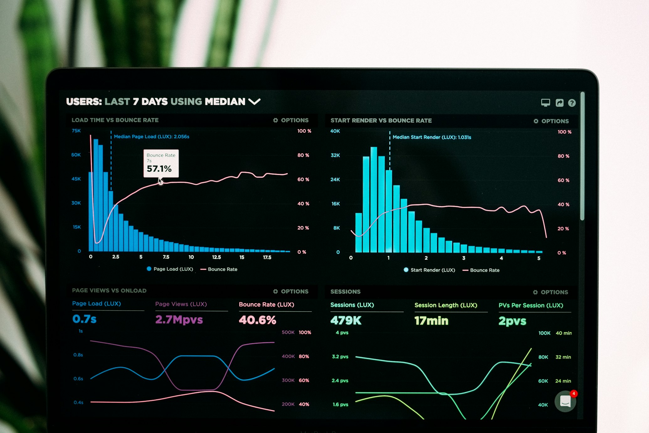Data and Code Optimization